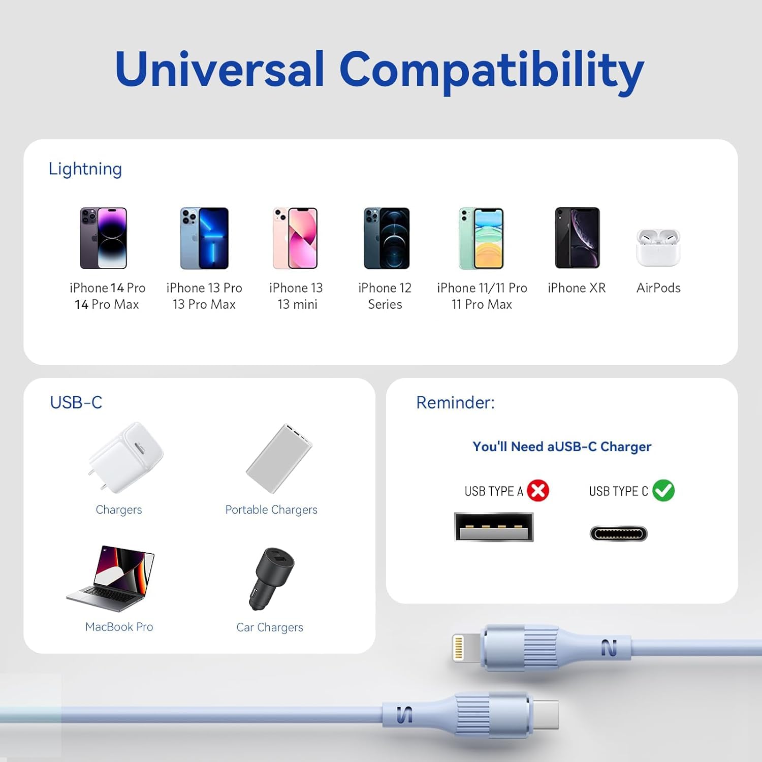 Ofuca USB C to Lightning Cable,3PACK 6FT/1.8M MFi Certified iPhone Charger USB C Fast Charge TPE Long iPhone Charging Lead for iPhone 14 13 12 11 Pro Max X XR XS 8 Plus SE & More — view 5