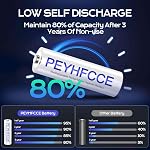 1500mAh Rechargeable AA Batteries, 1.2V NiMH Solar AA Battery for Outdoor Solar Lights and Household Devices, High Capacity Pre-Charged 12 Packs