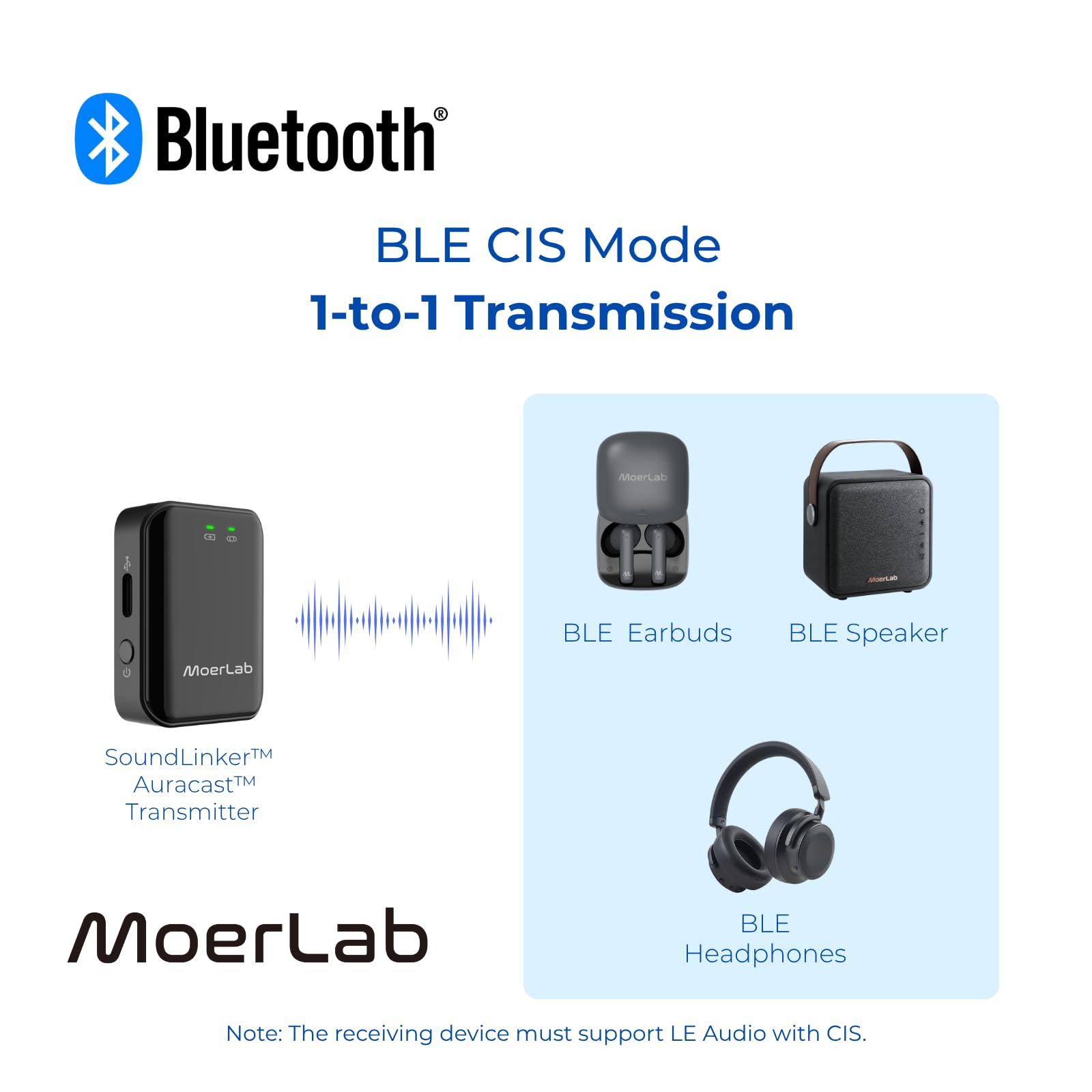 Amazon | Moerlab Auracast オーディオトランスミッター, ワイヤレス1