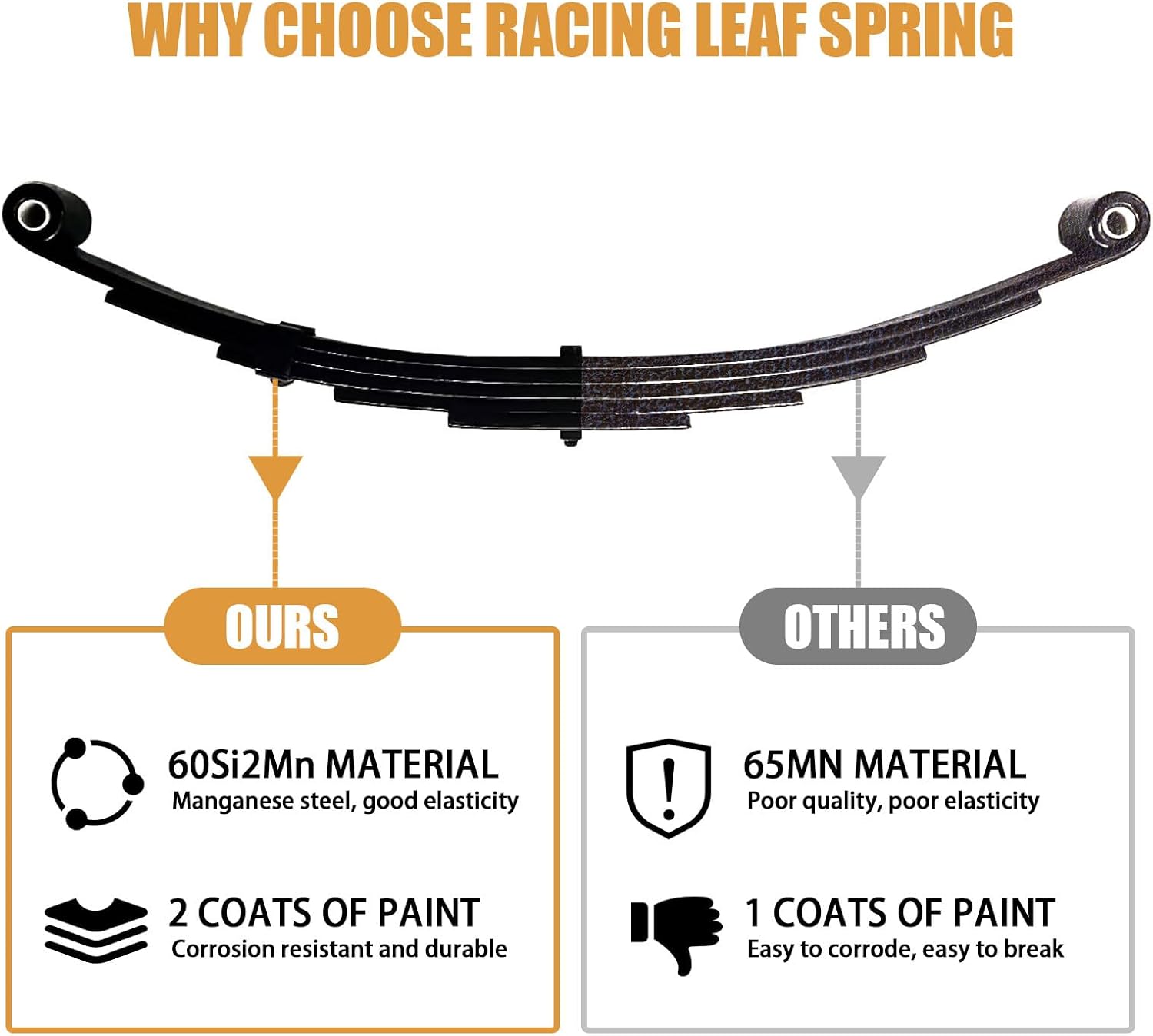 dreamdragon Tandem Trailer Suspension Kit - 6K Axle 5 Leaf Spring, U-Bolts & Hanger Set for 6,000 lbs Capacity
