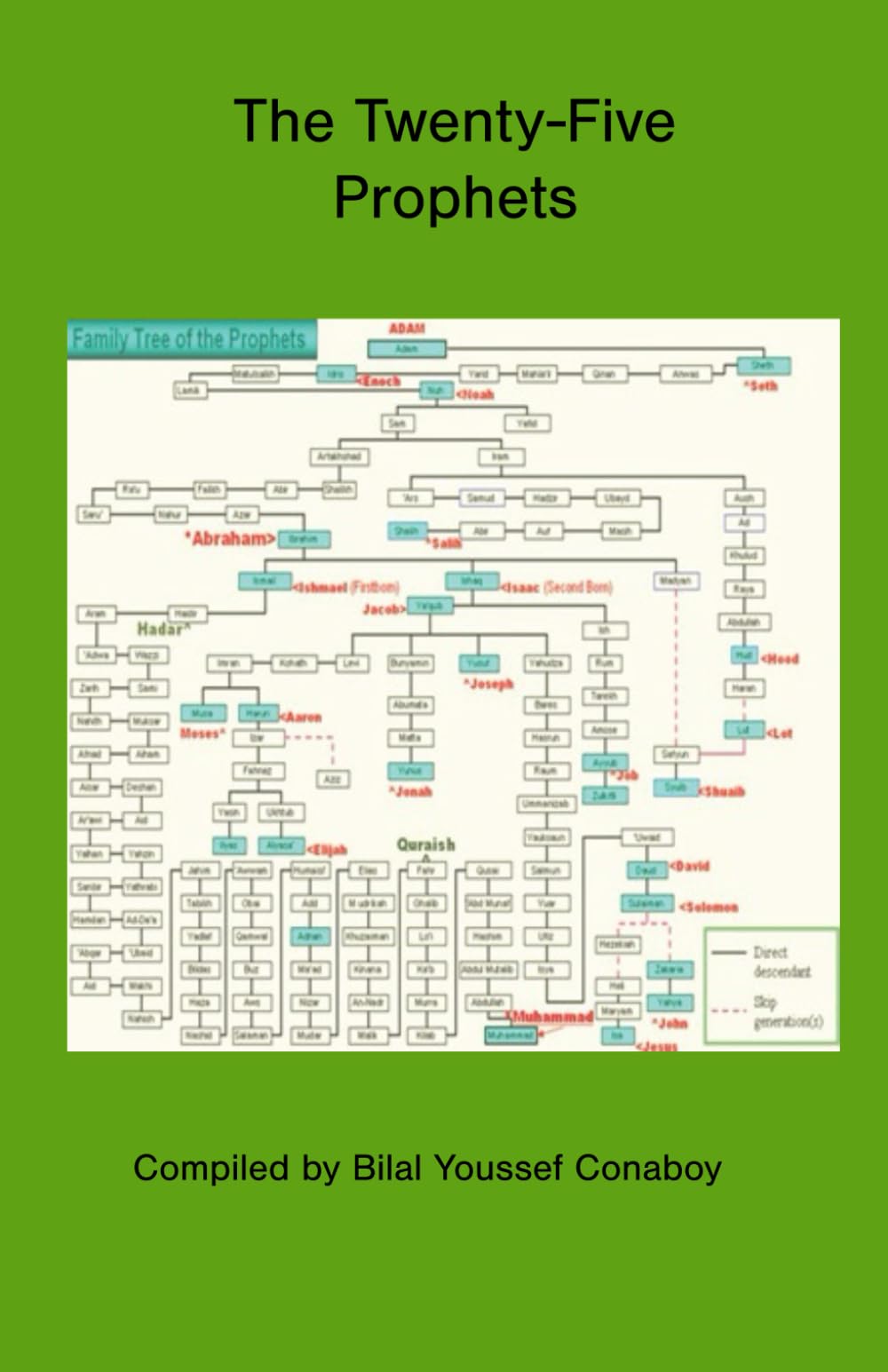 The Twenty-Five Prophets