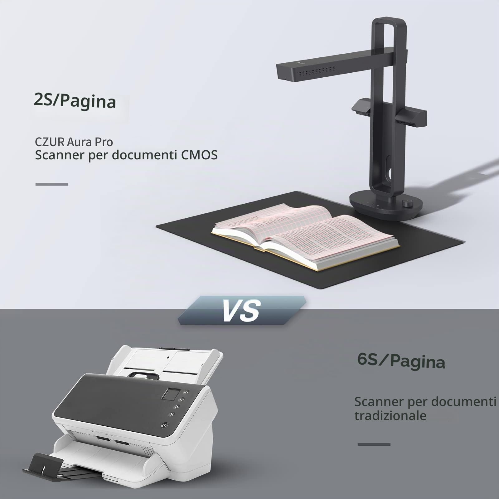 CZUR Aura Pro Scanner per Documenti, Scanner per Libri Document Camera Scanner Portatile ad Alta Definizione Formato Scanner A3&A4 con 14 MP AI Tecnologia OCR 180+ Lingue per Windows Mac