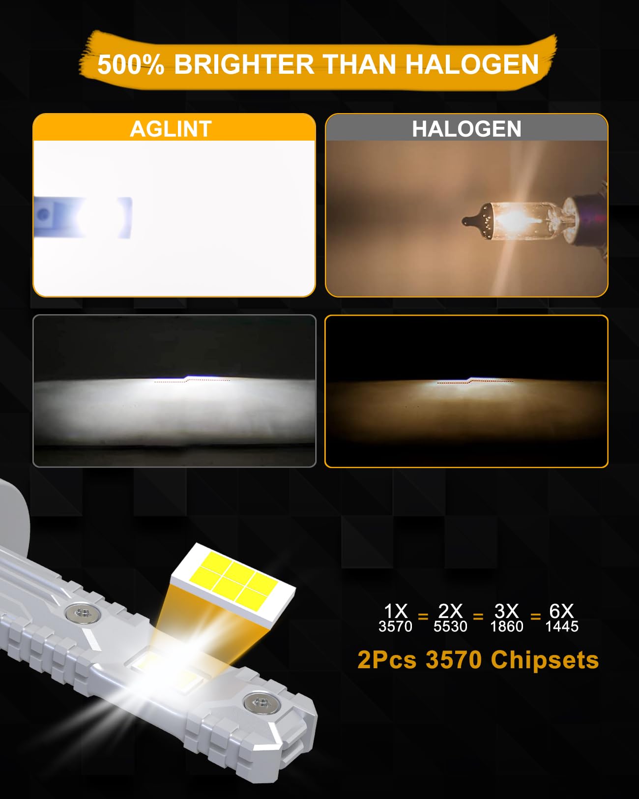 Lampadina H1 LED 60W Super Luminoso Non Polarità 12V Sostituzione Alogena Auto H1 LED Lampadine Fari Abbaglianti e Anabbaglianti 6500K Bianco 2 Pezzi