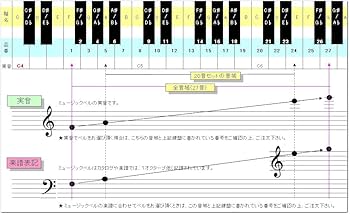 Amazon | ゼンオン ミュージックベル カラータッチ式 単音 CBR
