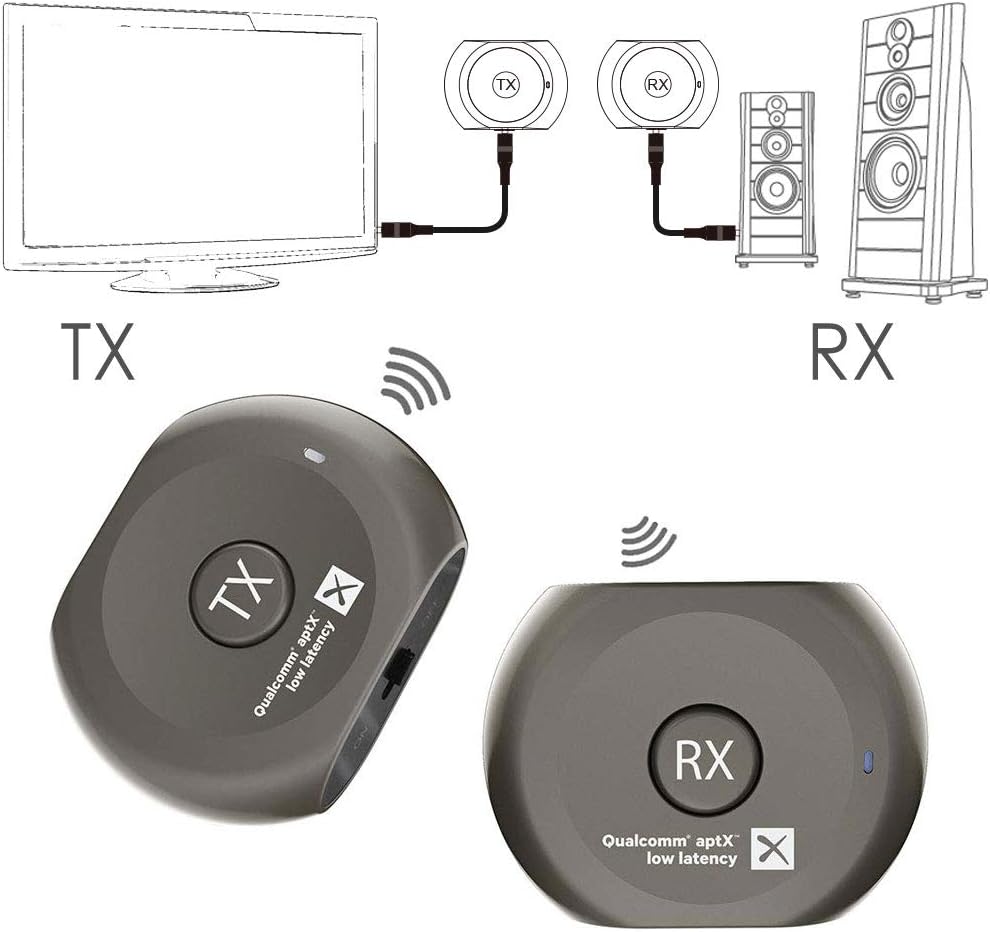 trasmettitore audio per tv