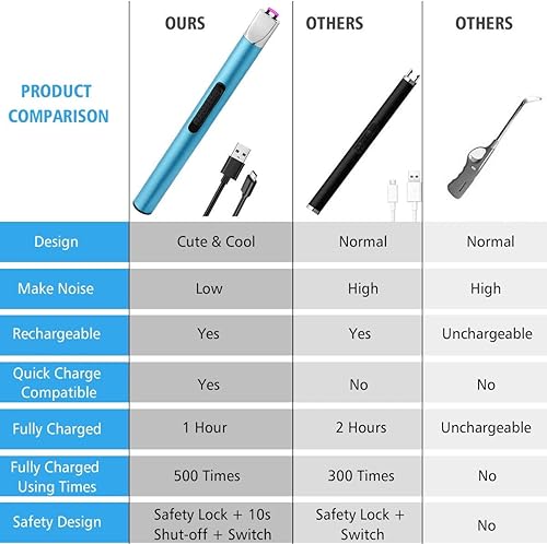 Miniatura 5 de Encendedor de velas, encendedor eléctrico recargable por USB, encendedor largo sin llama con botón seguro para velas, barbacoa, parrilla, fuegos