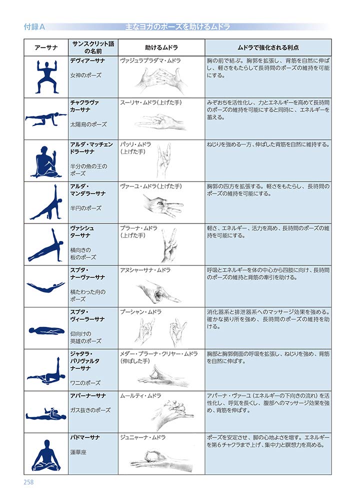 ムドラ全書 ジョゼフ ルペイジ リリアン ルペイジ 小浜 杳 本 通販 Amazon