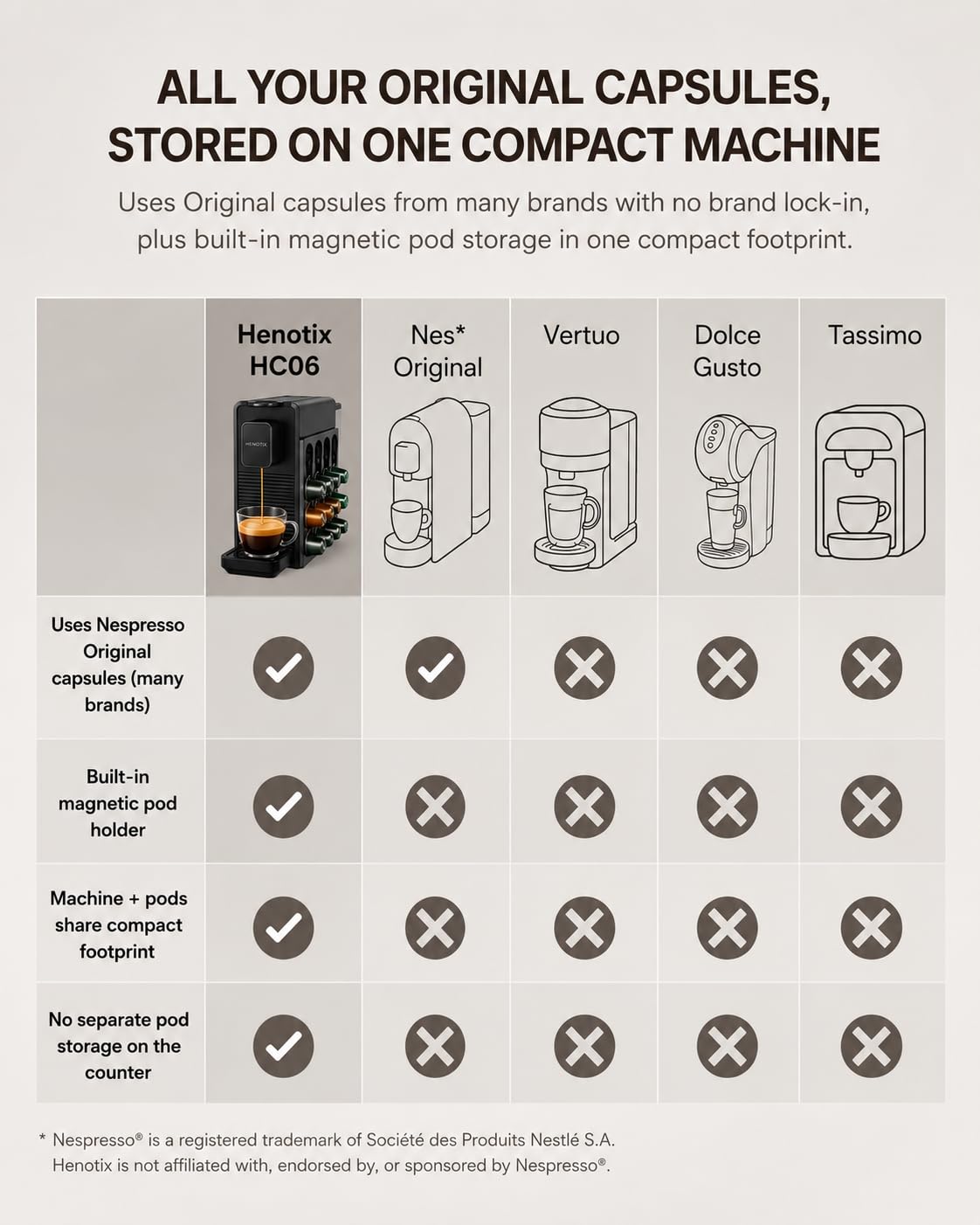 Cafetera de cápsulas compatible con Nespresso OriginalLine – Bomba de 20 bares, 3 tamaños de taza, calentamiento rápido, bandeja ajustable y soporte magnético desmontable, diseño compacto con