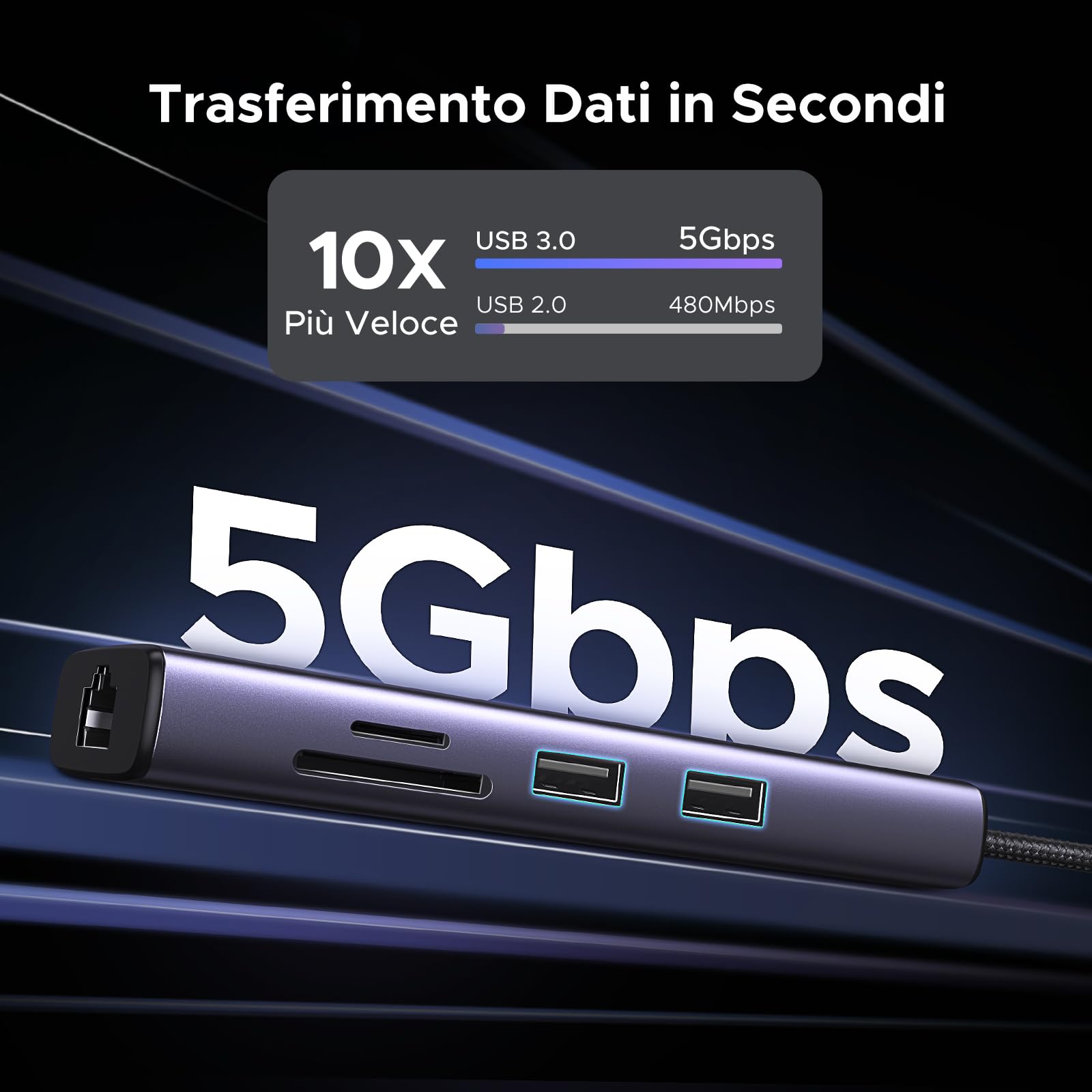 UGREEN Revodok 107 Hub USB C Ethernet Gigabit 7 in 1 Docking Station | HDMI 4K 60Hz, RJ45 1000Mbps, Lettore di Schede SD TF, 5Gbps, PD 100W, Compatible con MacBook Neo iPad Pro Air iPhone 17
