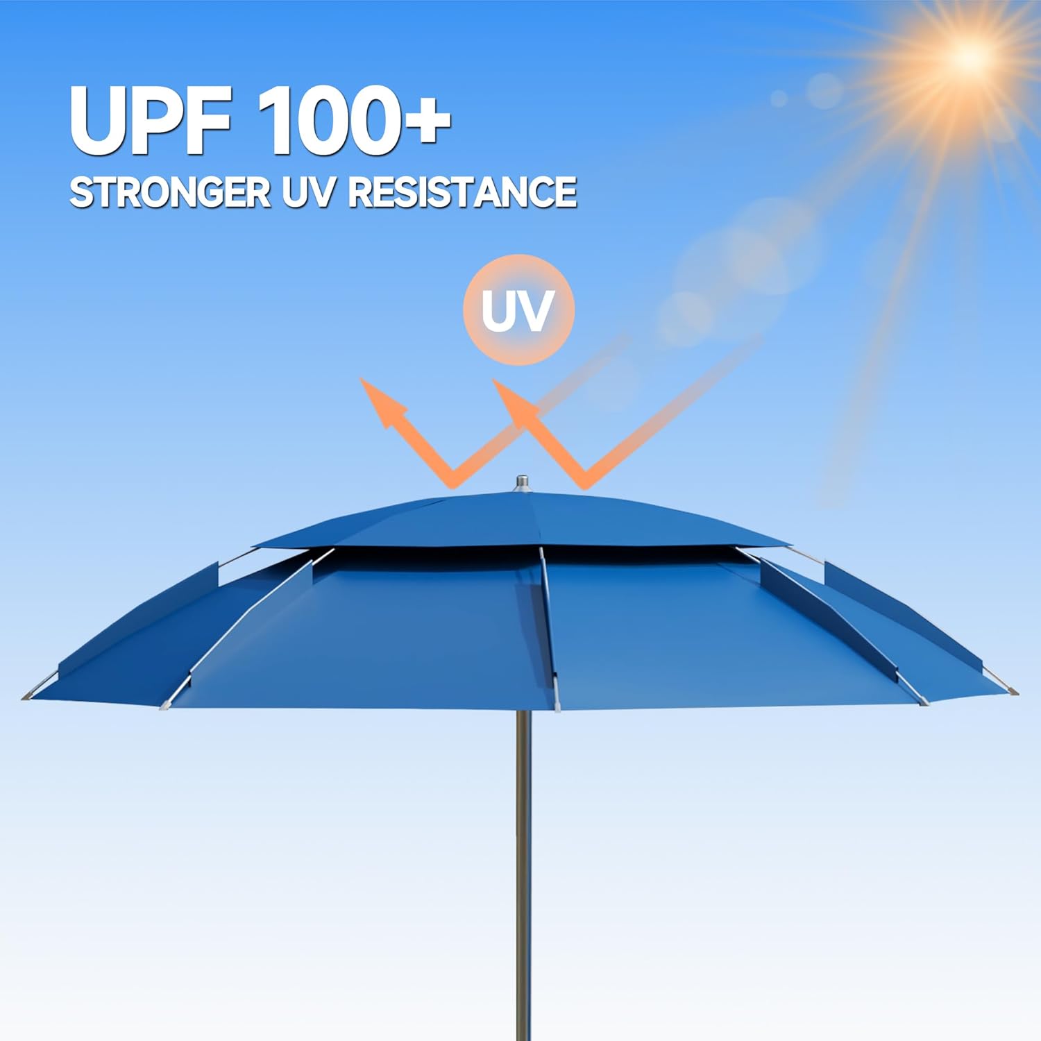 ECOPOOLTECH 7' Above Ground Pool Umbrellas, Outdoor Pool Sunshade for Oval or Rectangular Swimming Pools, Multi-functional Patio Umbrella for Garden/Pool Deck/Backyard, Must have Pool Accessories