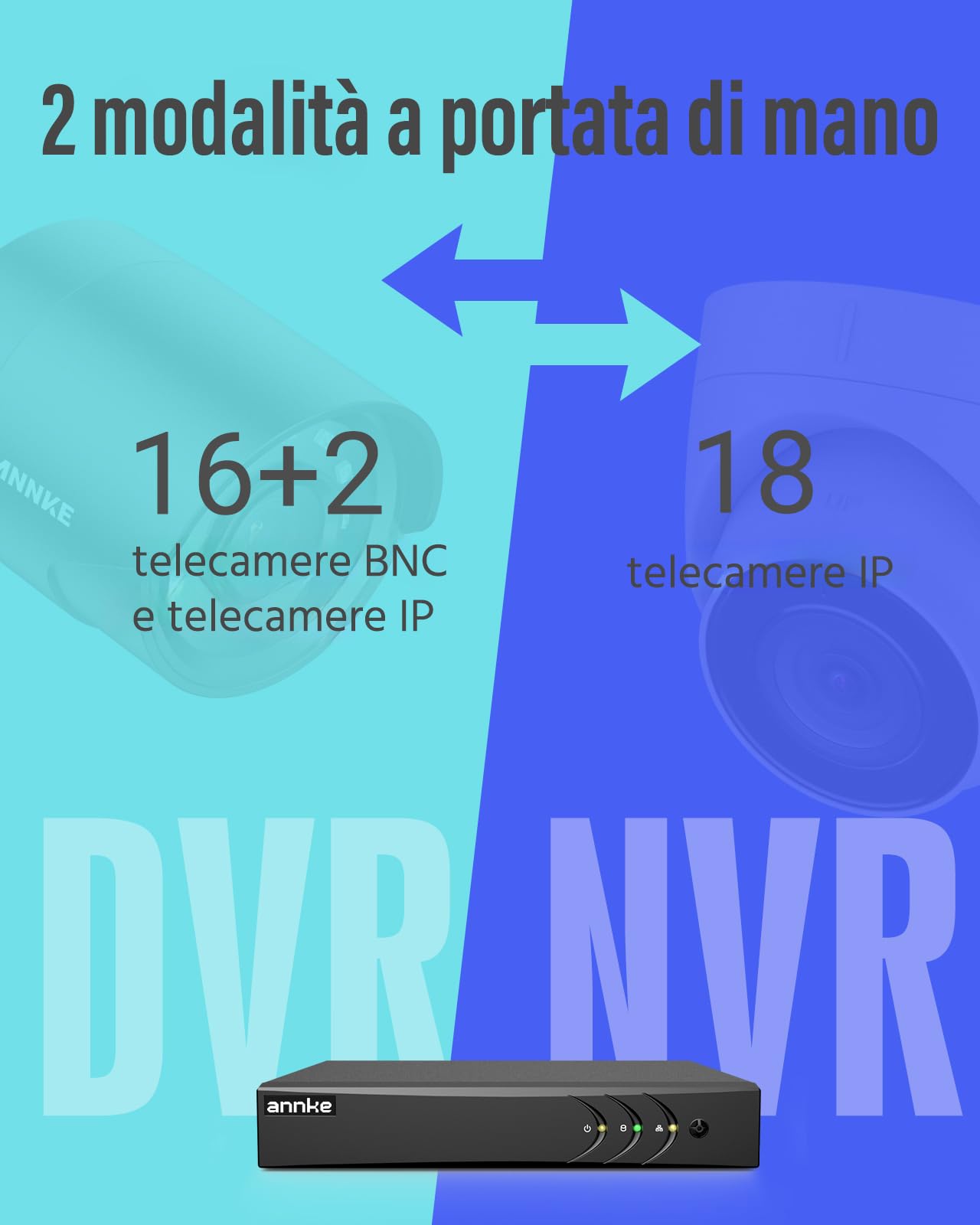 ANNKE TVI 3MP DVR Sorveglianza 3 MP 16 Canali Digital Video Recorder 3MP DVR Sorveglianza Videosorveglianza 5-in-1 TVI/CVI/AHD/CVBS/IP Email Allarme Cloud Storage H.264＋2TB HDD