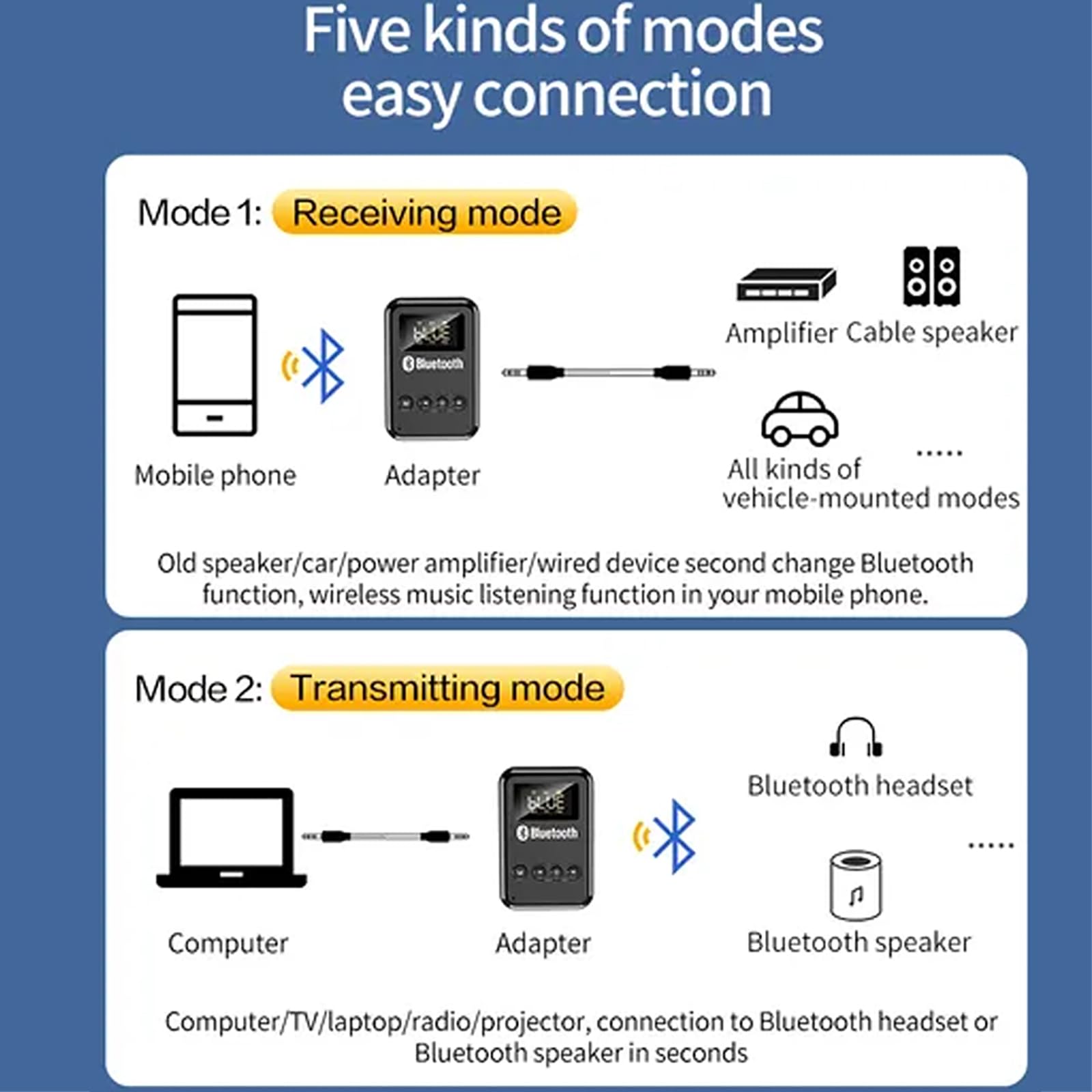 Receptor De Transmisor Bluetooth 5.0, Adaptador De Transceptor Recargable Inalámbrico Portátil Con Conector De 3,5 Mm, Compatible Con Reproducción De Tarjeta TF/transmisión De FM, Para Altavoces