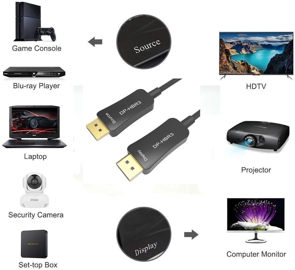 One-Day Sale: Up to 40% Off CABLEDECONN Fiber 4K DisplayPort DP 1.2 Cable DP Ultra HD 4K@60Hz High Speed 21.6Gbps Optic Fiber Slim and Flexible DP to DP Male to Male 3D Cable 10m 33ft