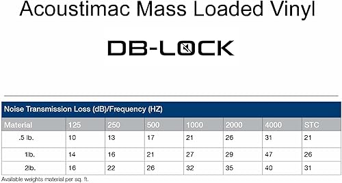 Miniatura 4 de Acoustimac DBlock - Barrera de aislamiento acústico para paredes, suelos o techos (0.5 libras, 4 x 25 pies, 100 pies cuadrados