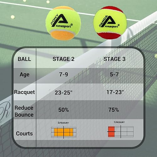 Miniatura 4 de AMA SPORT Pelotas de tenis para niños 25%-50%-75% de baja compresión para niños, pelotas de tenis para principiantes, entrenamiento juvenil, pelota