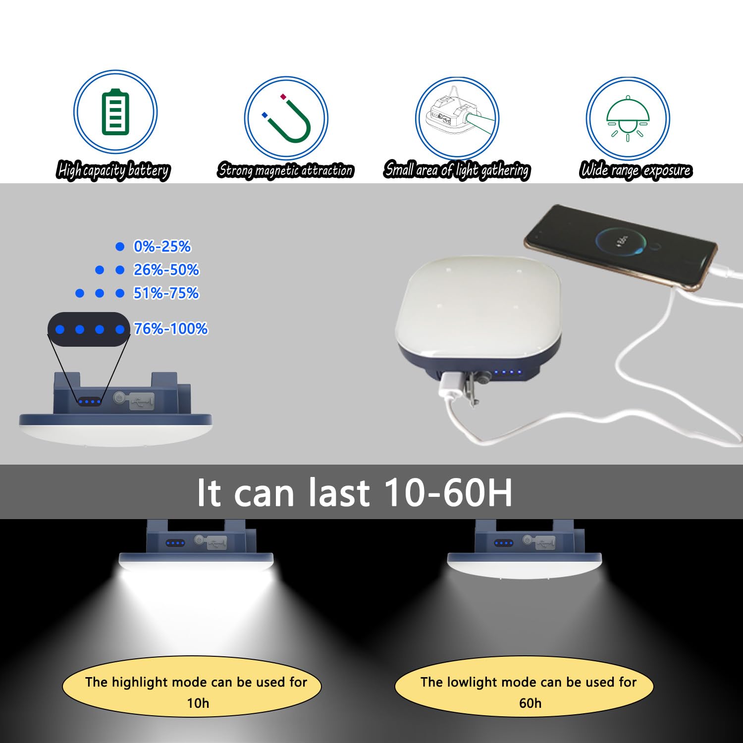 Lampada da campeggio ricaricabile da 15,2 cm, TeiNewBy 4000 lm, 16500 mAh, fino a 10-60 ore di corsa, 5 modalità di illuminazione, lanterna da campeggio a LED portatile, base magnetica per uragani