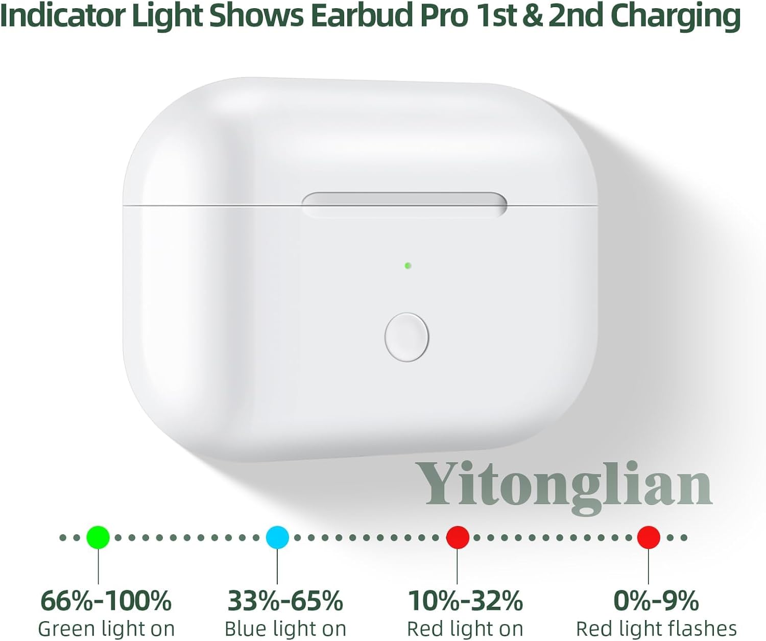 Charging Case Replacement for AirPods Pro 1st & 2nd Generation - Wireless Charger Case Without Earbuds (White)