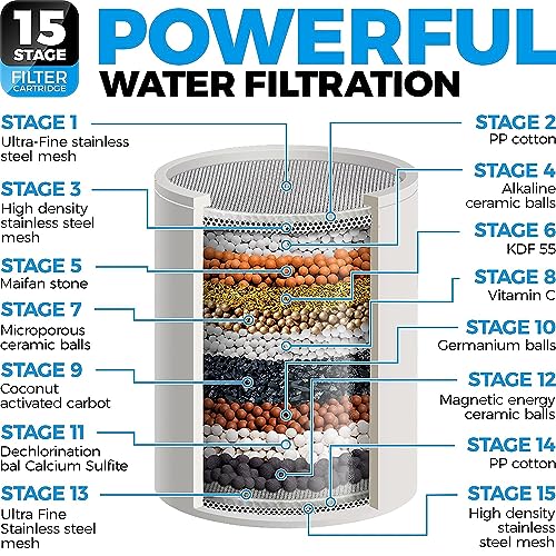 Image of FEELSO FE-15 PRO 15-Stage Replacement Premium Filter Cartridge 1-Pack (No Housing), Compatible with Any Shower Filter of Similar Design Universal High Output((Pack of 1) - 15 Stage Cartridge)
