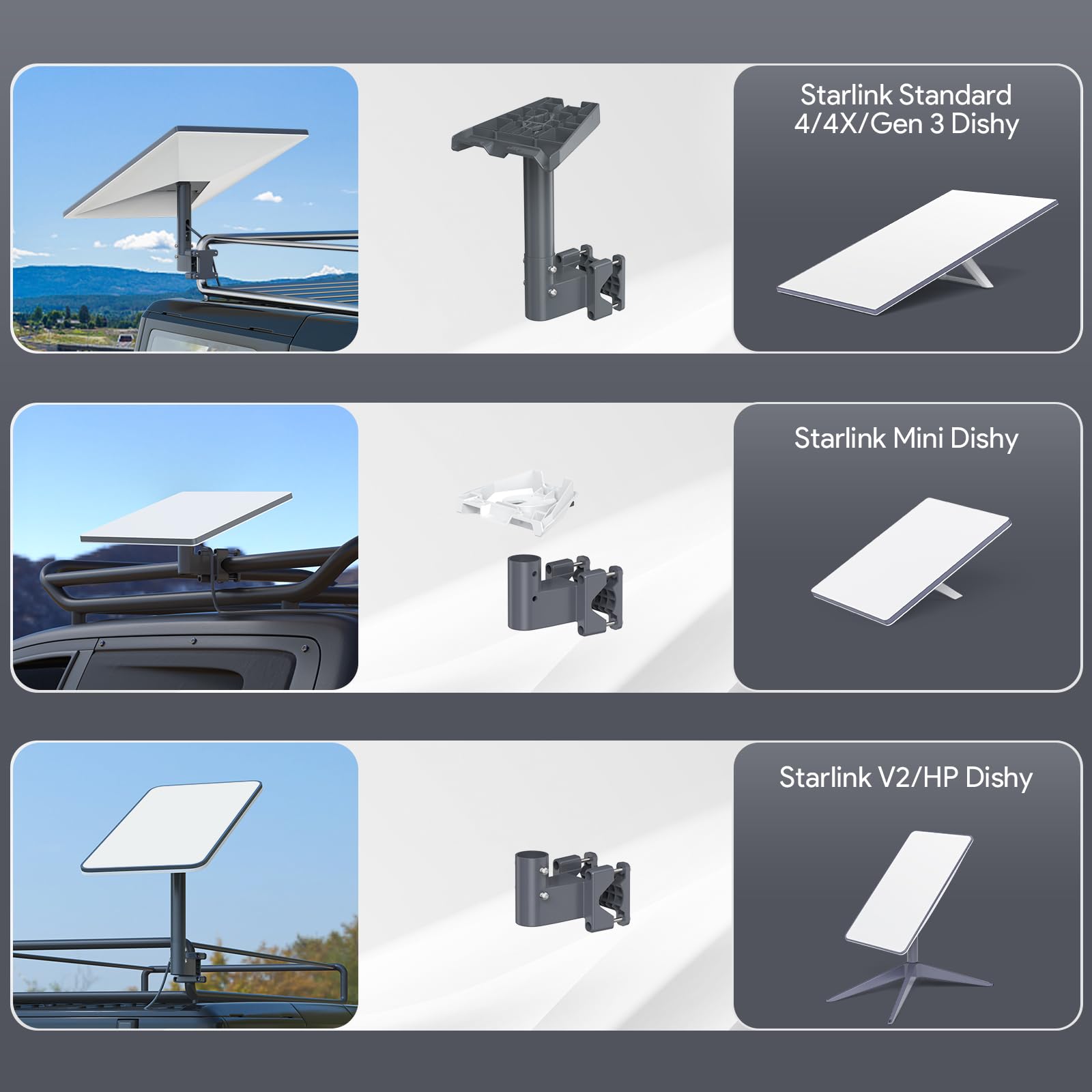 EDUP Soporte Starlink Standard 4 Gen 3, Soporte Antena Starlink Ajustable para Poste y Escalera, Starlink Mount de RV y Techo Compatible con Standard 4X / Gen 3 / V2 Starlink Internet Satelital Kit
