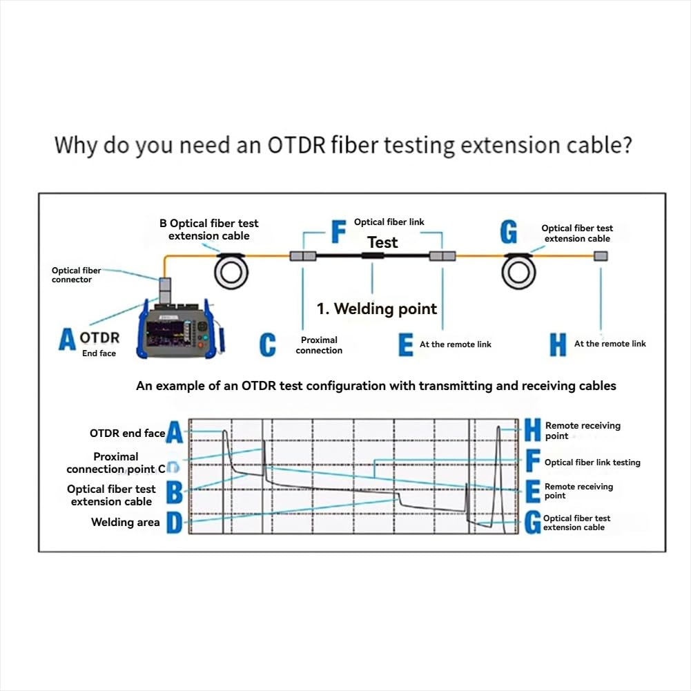 OTDR Launch Boot Board 2 Km Zone Dead Eliminator Fiber Fibre Anneaux Fiber Optic OTDR Launch Cable Box SC/UPC-LC/UPC