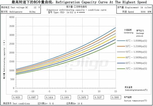 Miniatura 4 de DC 12V Electric air conditioner Compressor 14CC Car ac Universal Scroll compressor fit for Truck Camper RV Trailer most vehicles Battery Drive Fast