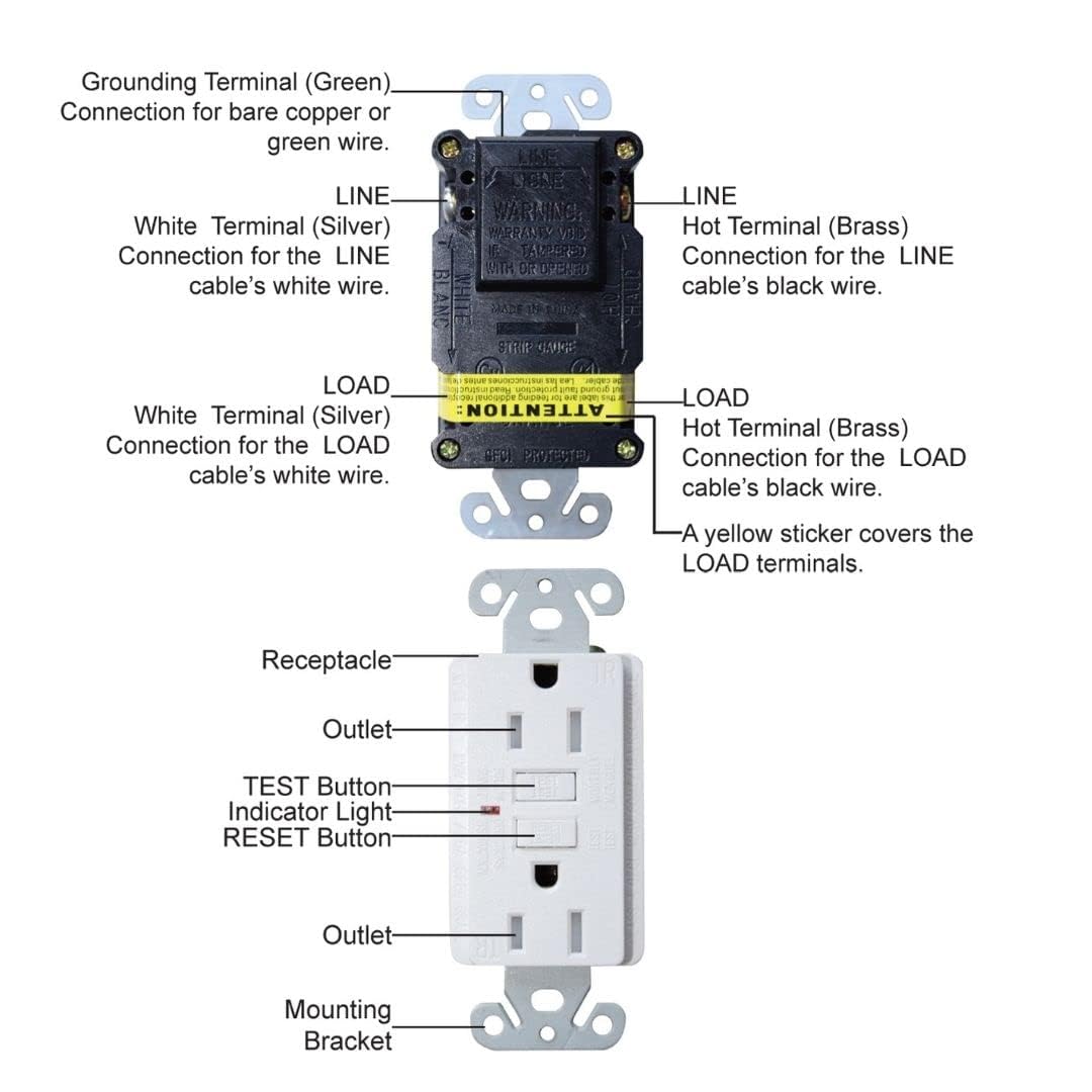 GFCI 15 Amp Self Test, Tamper TR and Weather WR Resistants Duplex Receptacle, Standard Decorative Outlet with LED Indicator, Ground Fault Circuit Interrupter, UL Listed, White (6)