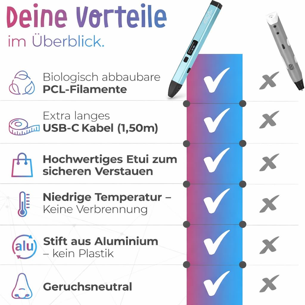 Filapen Penna 3D Premium con 10 filamenti e astuccio, penne 3D per bambini e adulti, con modelli, set di penne 3D per principianti e professionisti, set fai da te, con modelli