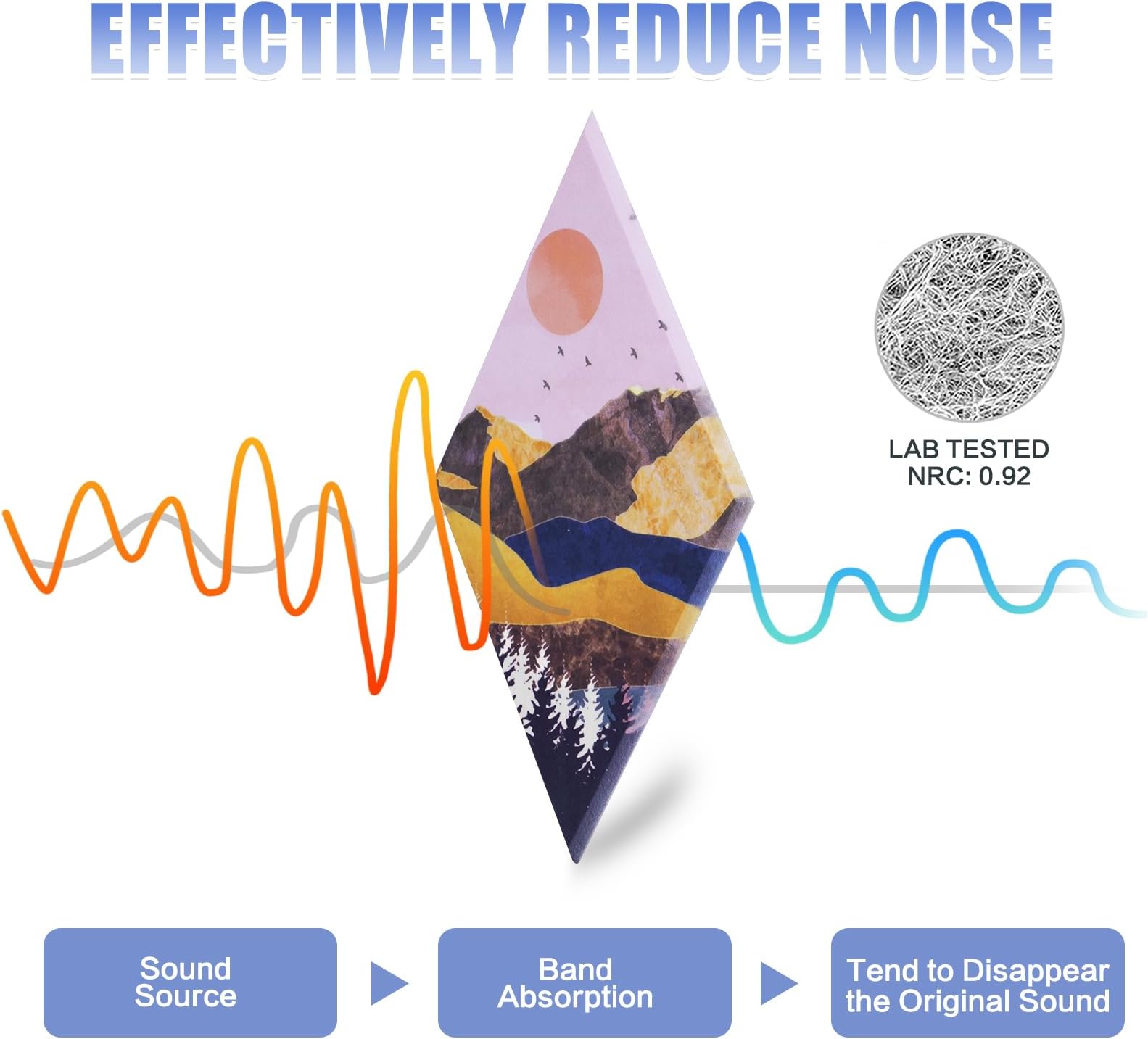 Tutmyrea 6 Pack Art Acoustic Panels Soundproof Wall Panels with Self-Adhesive, 20 x 12 inches Sound Absorbing Panels Natural Scenery Sunset Sound Panels, Decor Wall Panels for Studio, Home, Office