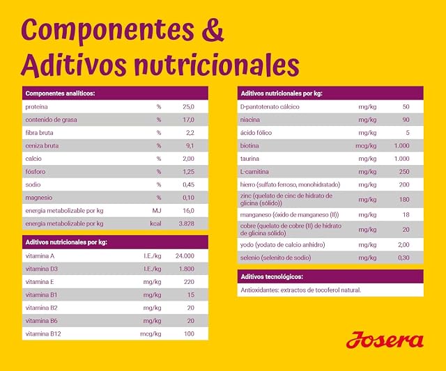 Foto 5 de 8 de JOSERA MiniDeluxe (1 x 10 kg)