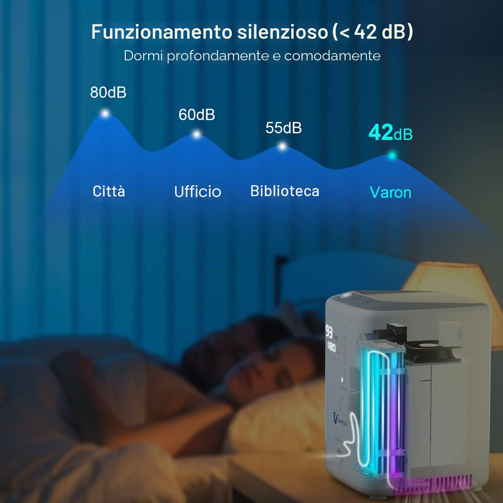 Concentratore di ossigeno regolabile 1-7 l/min ossigeno macchina ossigeno 30%-90% purezza, ossigeno per uso domestico, accessorio completo per emergenza