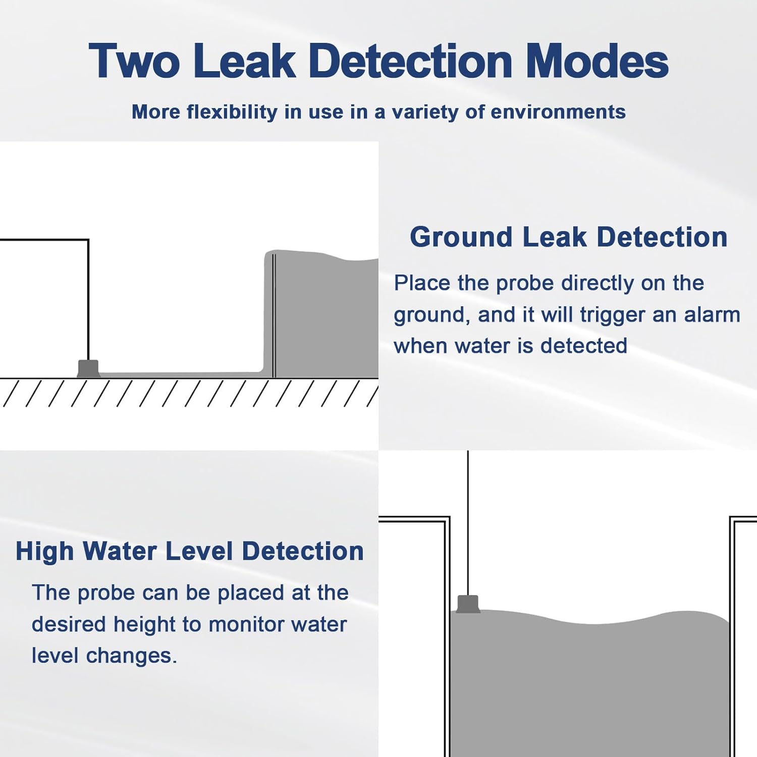 Sump Pump Alarm, High Water Leak Detection, with 110dB Loud Alarm and LED Indicator, 5ft Probe Cable, Suitable for Indoor/Outdoor Systems in Basements, Septic Tanks, and Sumps