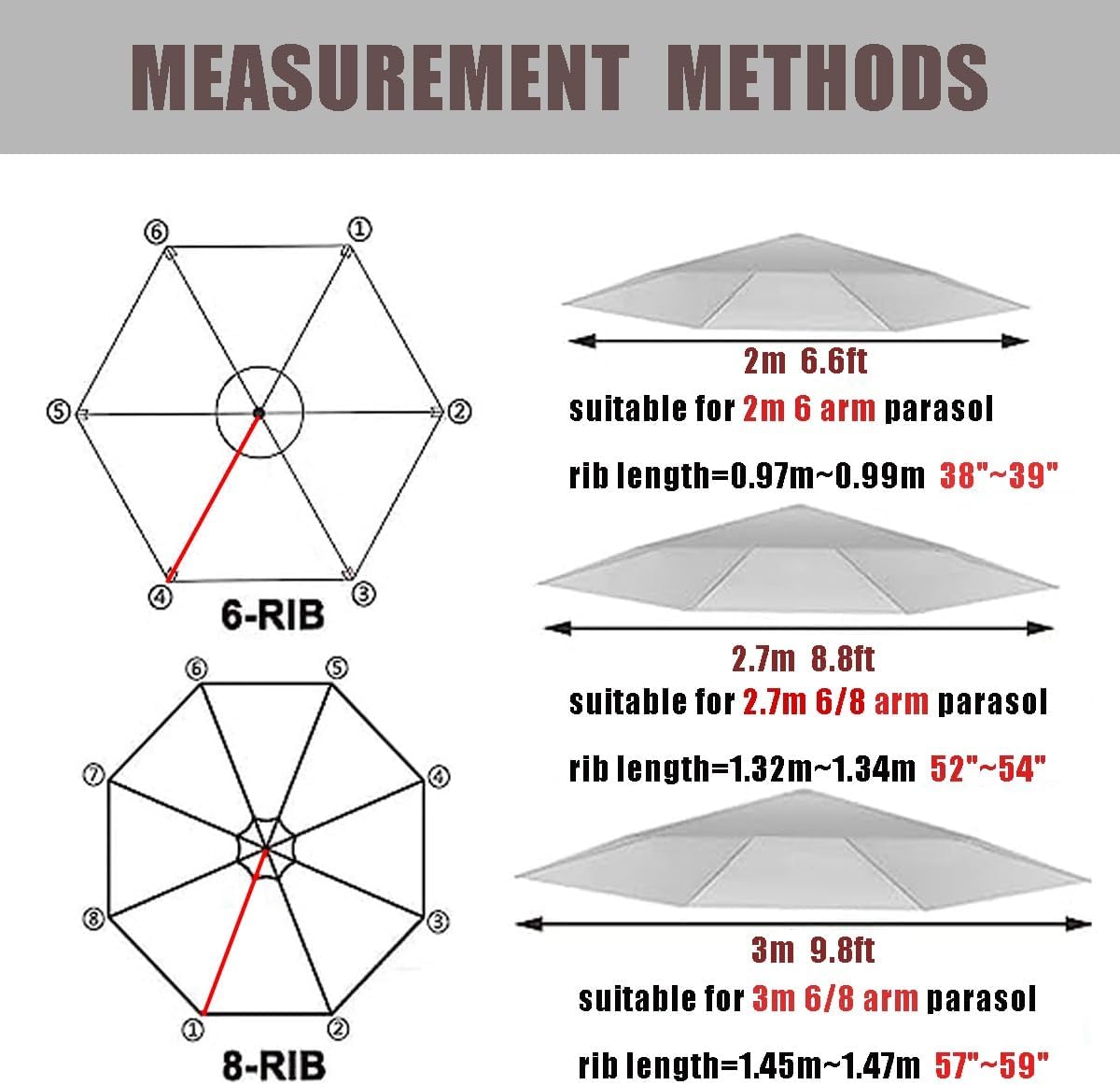 パラソル用交換生地 2/2.7/3m 6/8本骨 ガーデンサン傘置換布 交換用傘布 パラソル 替え布 用生地 防水 折り畳み軽量 U