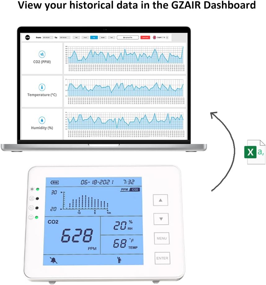 GZAIR CO2 Air Quality Monitor with Data Logger, Wall-Mounted or Tabletop, NDIR Sensor, Temperature & Humidity Tracking, 0–5000 ppm Range (Human/Plant Modes)