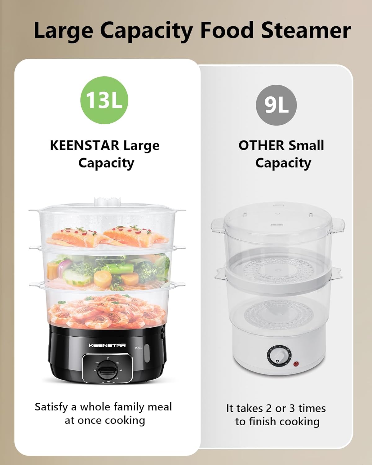 Electric Food Steamer for Cooking, 13.7QT Vegetable Steamer with 3 Tiers BPA-Free Baskets, 800W Fast Simultaneous Cooking, 60-Minute Timer, Ideal for Veggies Seafood Rice