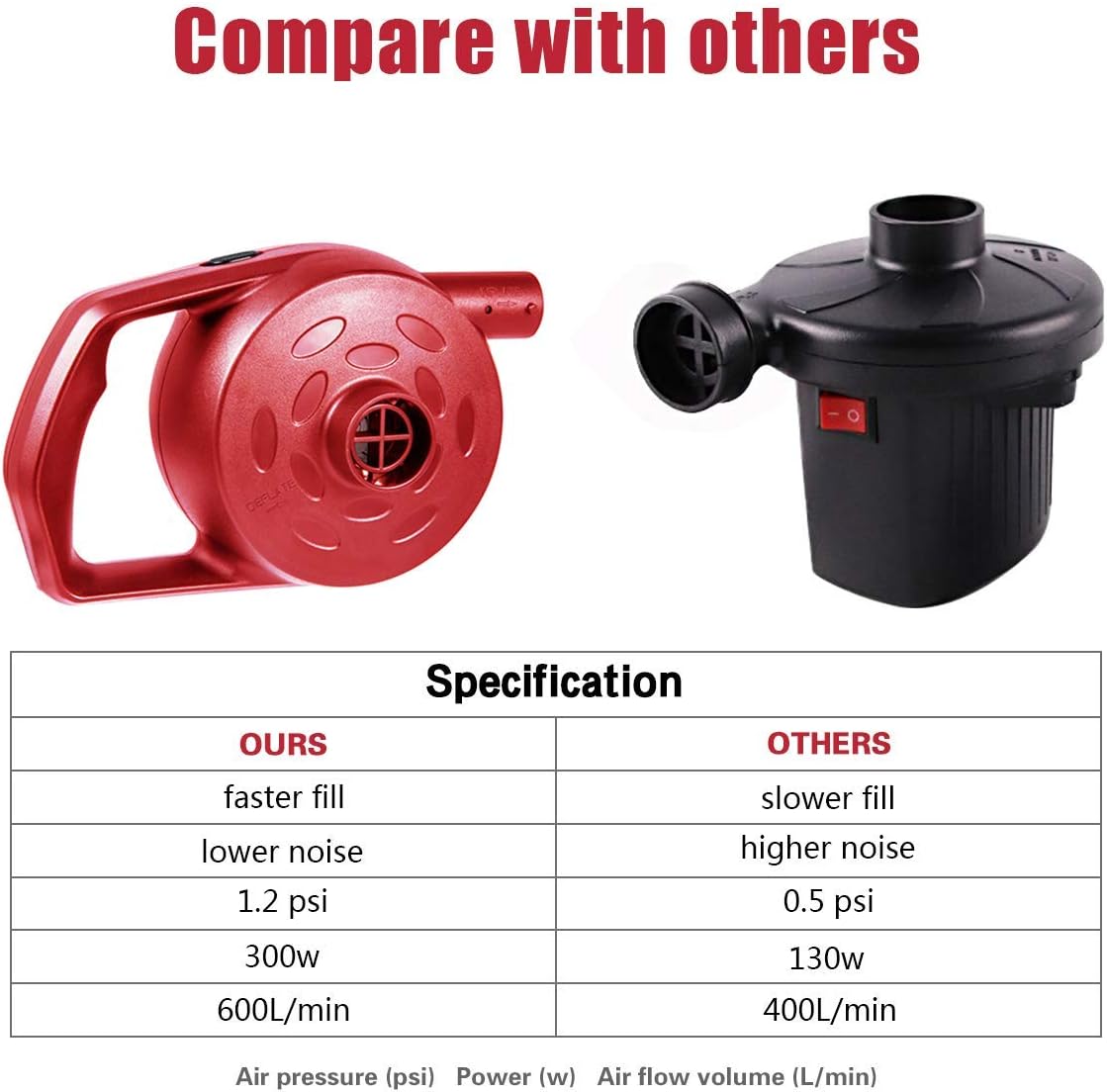 chamvis Electric Air Pump High Power Quick-Fill Air Mattress Pump AC 120V 1.2PSI 600L/min Inflator Deflator for Inflatables Raft Bed Boat Pool Toy Exercise Ball Balloons with Nozzles(Red)