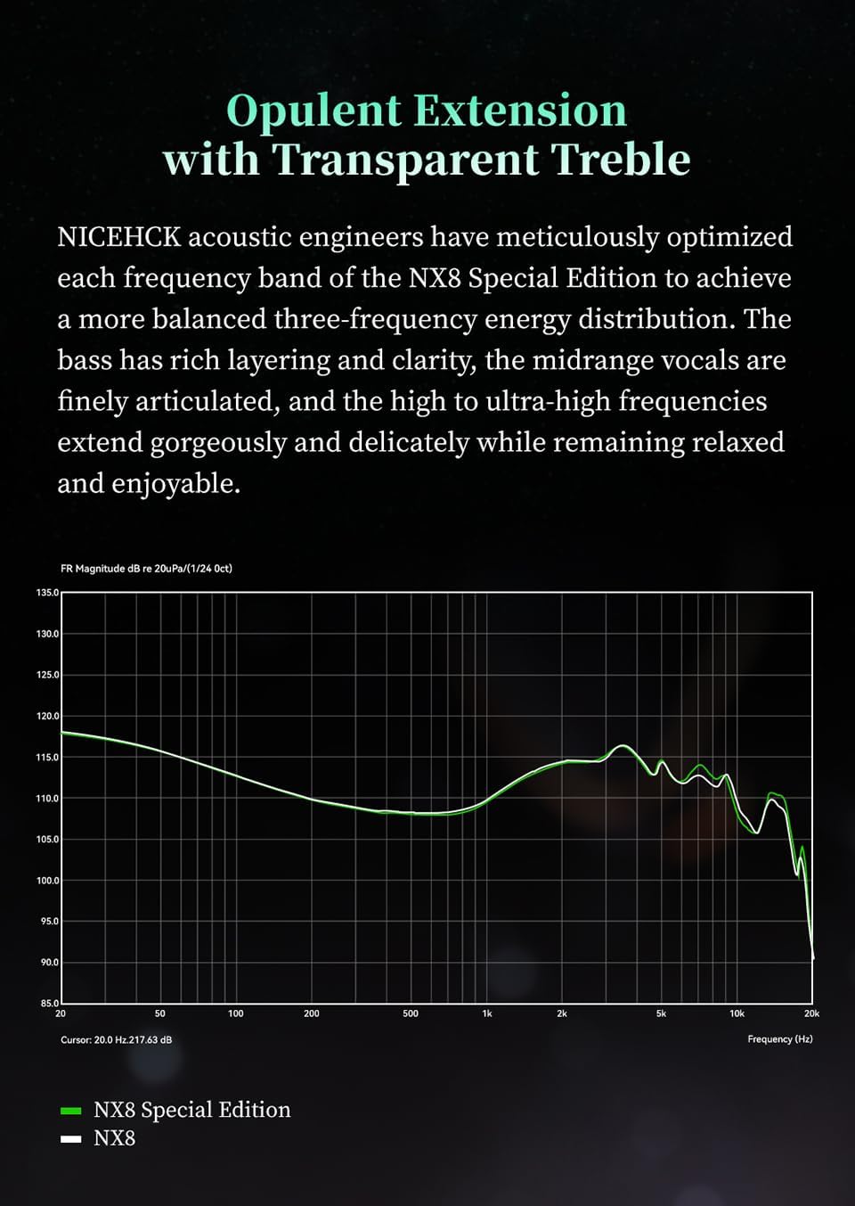NICEHCK NX8 Special Edition in Ear Monitor, 8 Drivers Hybrid IEMs Headphones, 1DD+6BA+1PZT Gaming Earbuds, Wired Earbuds OCC and Silver Plated Cable for Singer Musicians (2-in-1 Plug)
