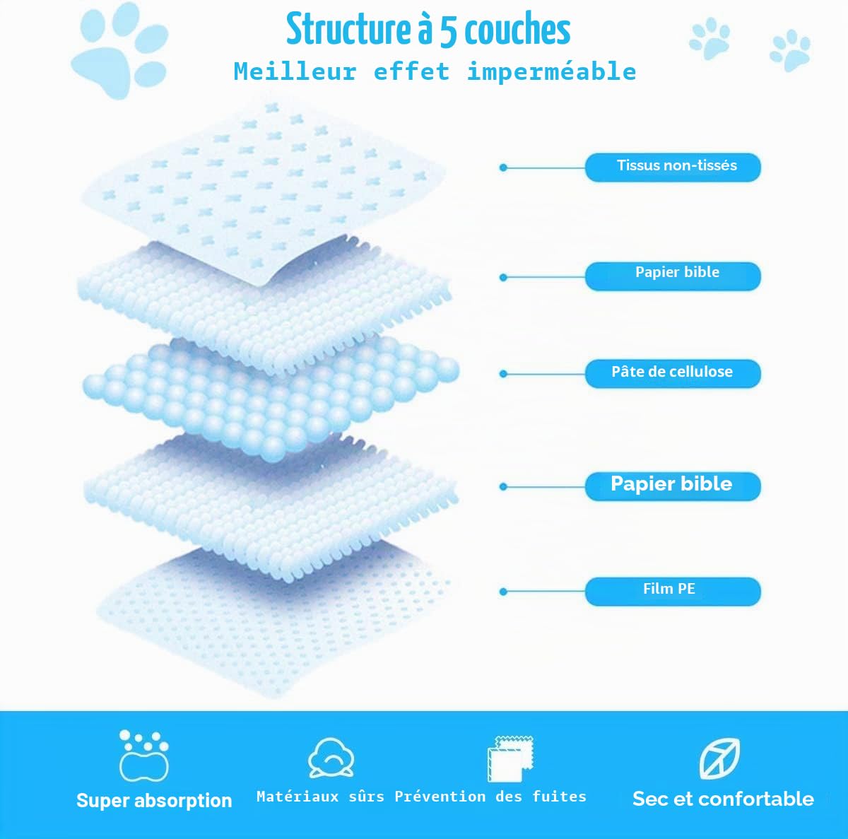 FANTASK Lot de 100 Tapis d'entraînement jetables pour Chiot - Design Anti-Fuite à 5 Couches - 60 x 90 cm