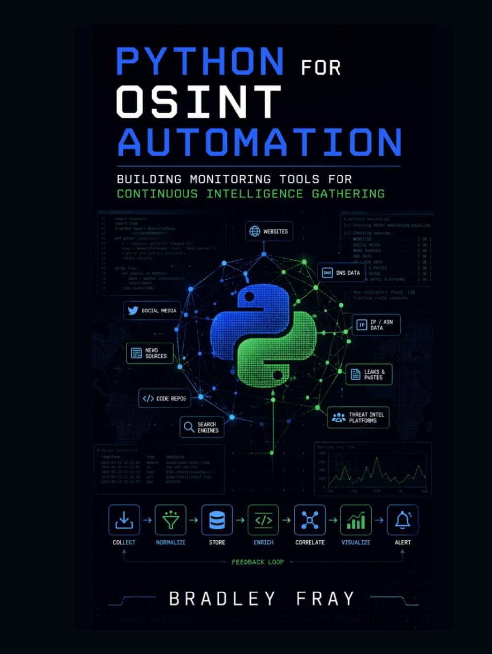 Python for OSINT Automation: Building Monitoring Tools for Continuous Intelligence Gathering