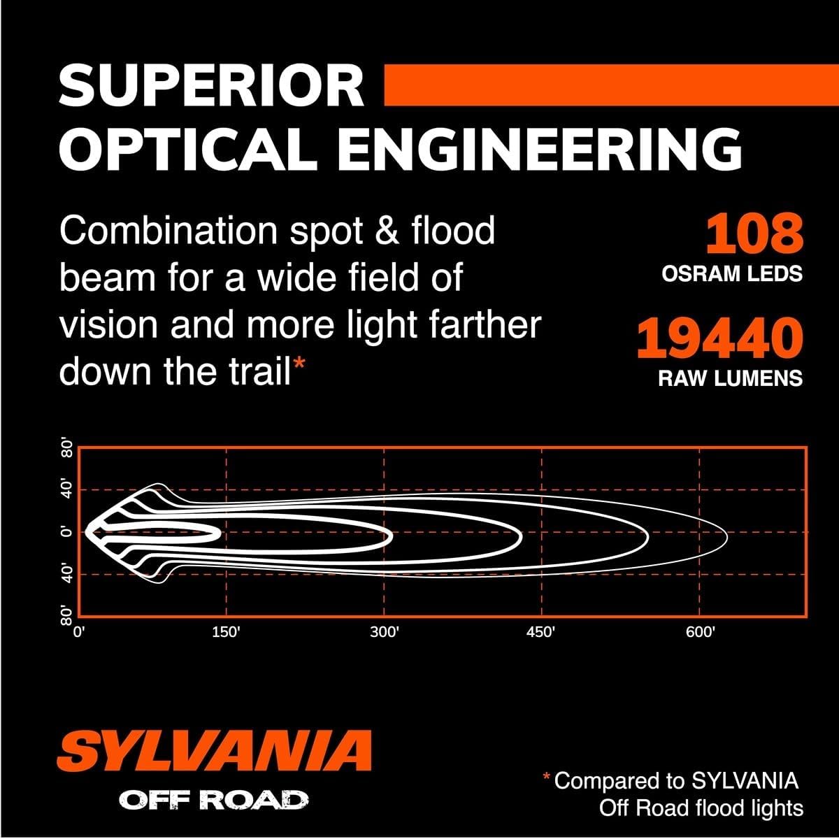 SYLVANIA - Ultra 50 Inch LED Light Bar - Lifetime Limited Warranty - Combo Light 19440 Raw Lumens - Waterproof Off Road Driving Work Light, Truck, Boat, Tractor, ATV, UTV, SUV, 4x4