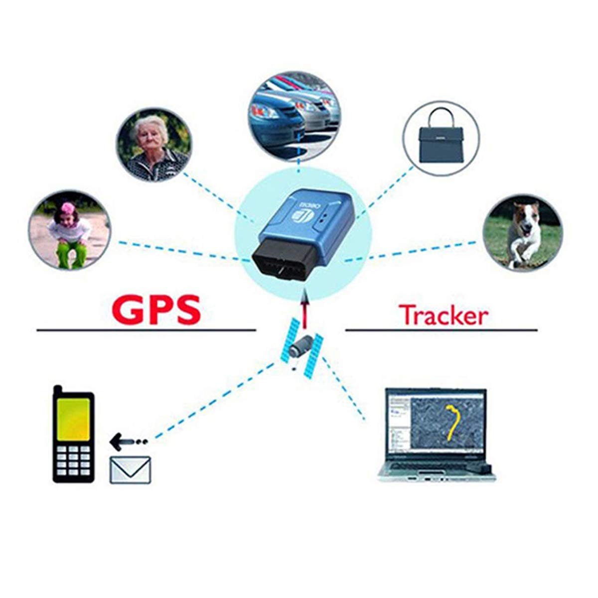 Przenośny OBD II samochód ciężarowy GSM GPRS lokalizator GPS w czasie rzeczywistym