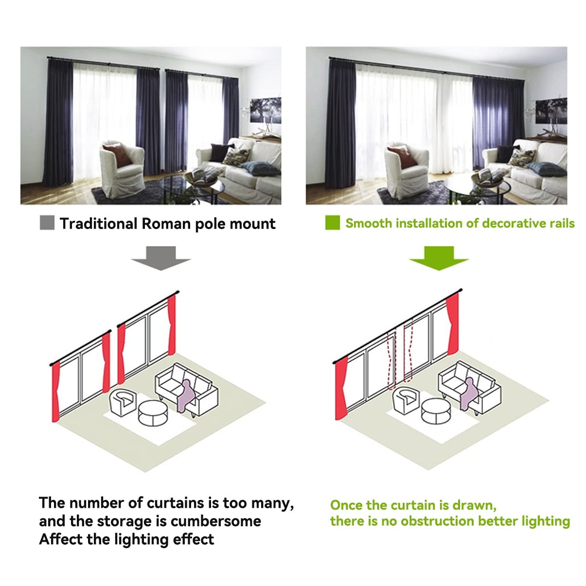 Tringles À Rideaux Robustes (1-6 M), Rail De Rideau Montage Mural Pour Chambre À Coucher, Salon, Terrasse, Cuisine, Rail Pour Rideaux Facile À Installer(Gray,1.6m(2 * 80cm))