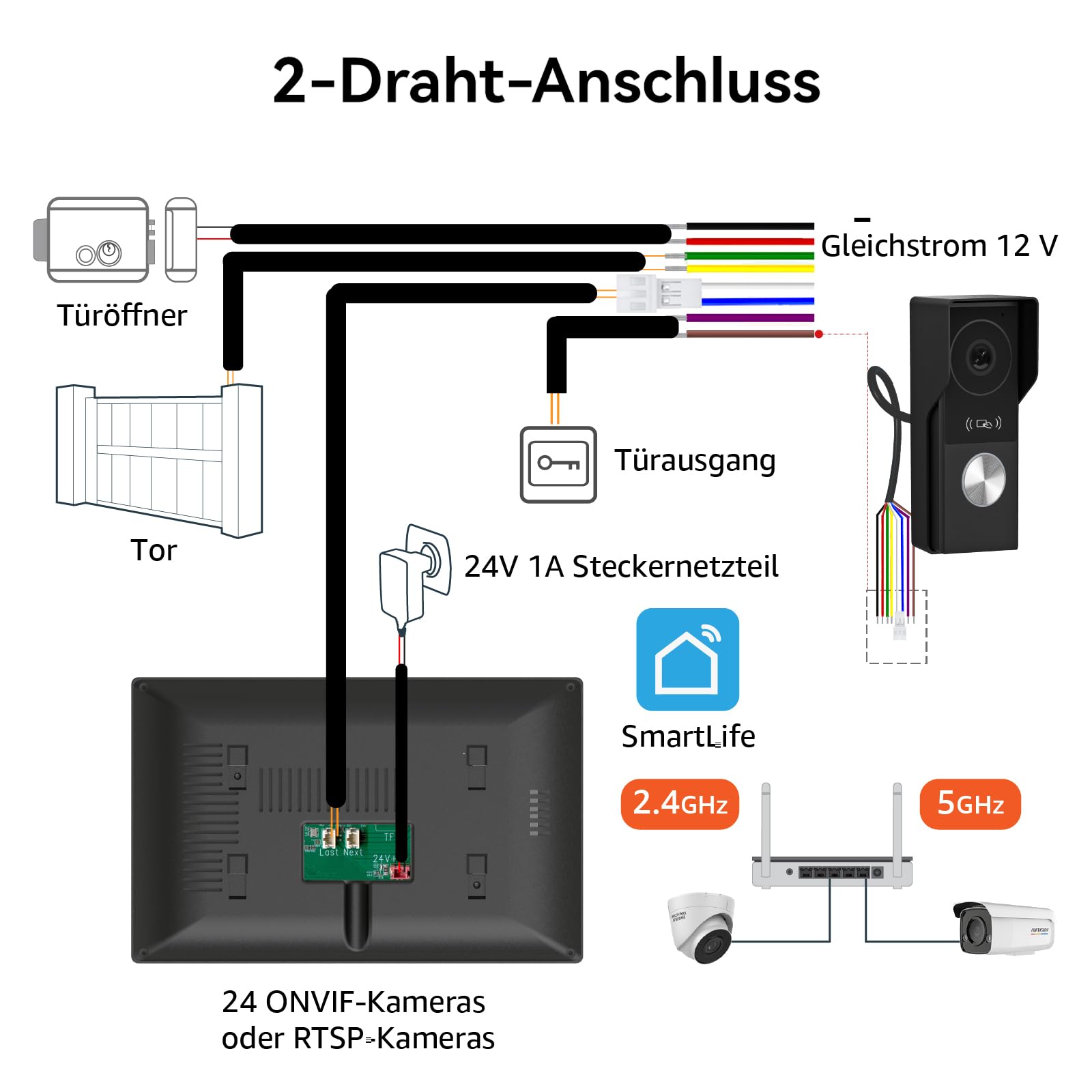 WiFi 2-Draht-Video-Gegensprechanlage, Video-Türklingelkamera mit Monitor, Vollmetall-1080P-Kamera, 7-Zoll-Touchscreen,Videoaufzeichnung, Fernentriegelung für Smart Home