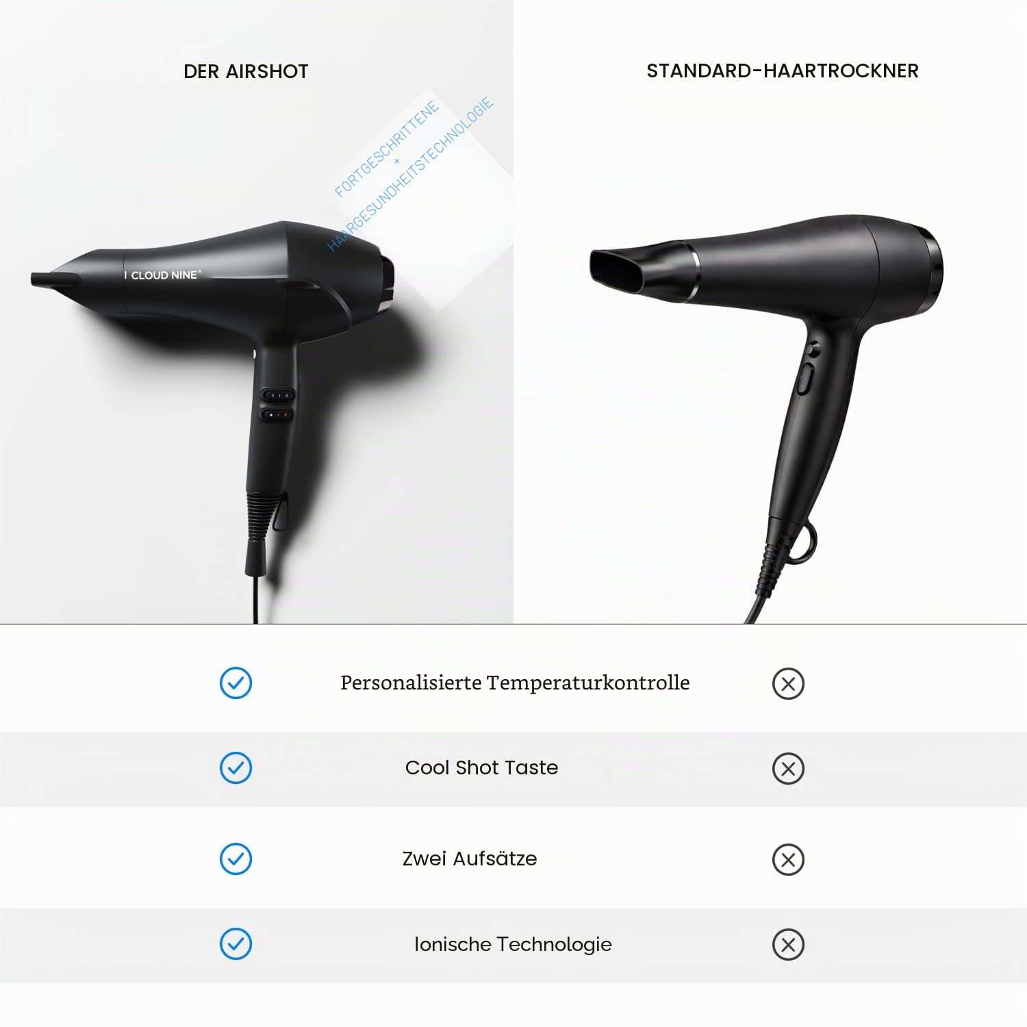 Cloud Nine Airshot Haartrockner, schneller 2000-W-Föhn, Anti-Frizz, Schwarz | Anti-Statik, 3 Temperatur-/Leistungsstufen, Cool-Shot, 2 Styling-Düsen, schnelles Trocknen, glattes Haar, alle Haartypen