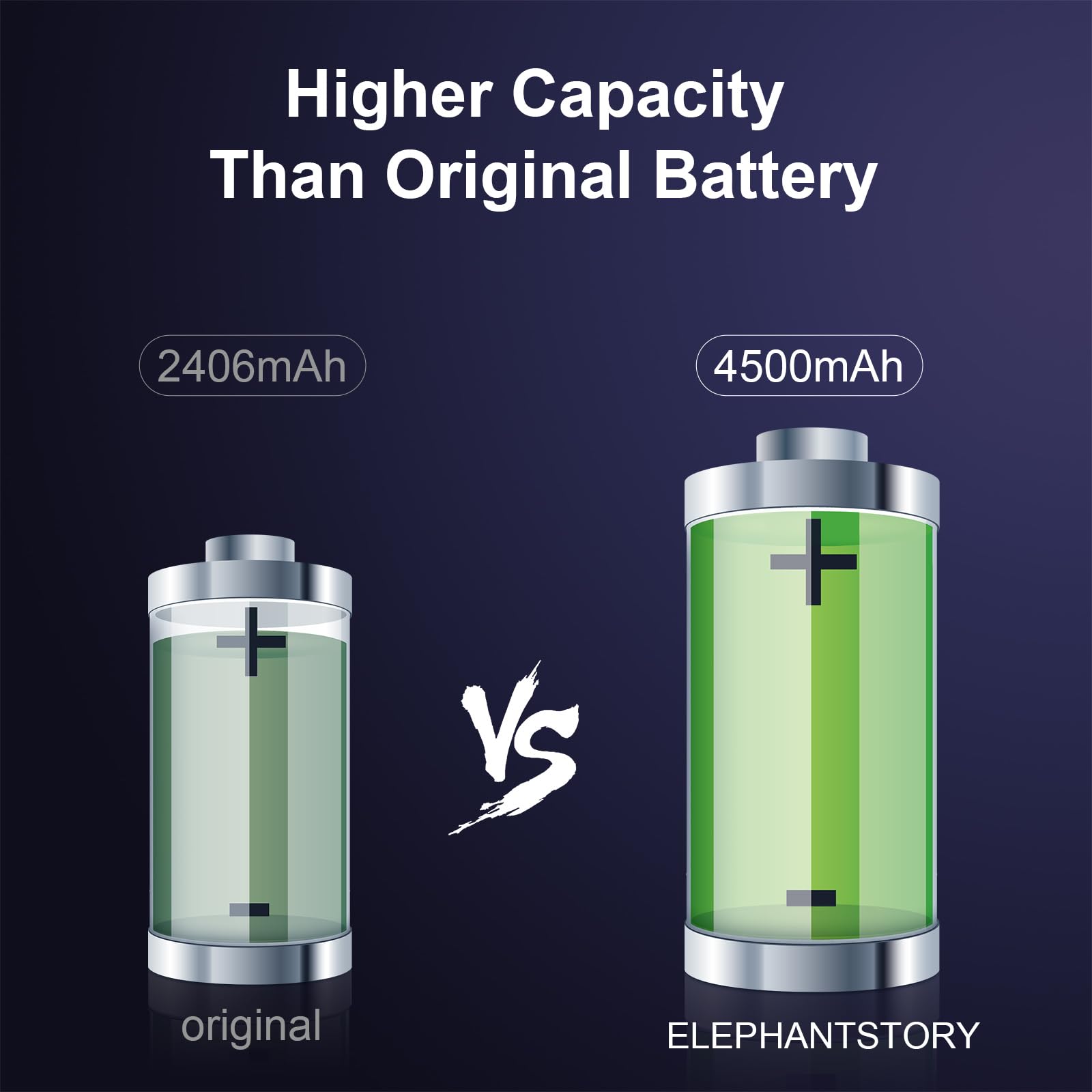 Elephantstory Batteria per Phone 13 Mini, 4500 mAh Alta Capacità 0 Cicli Batteria ai Polimero di litio con Kit di Strumenti di Riparazione e Guida