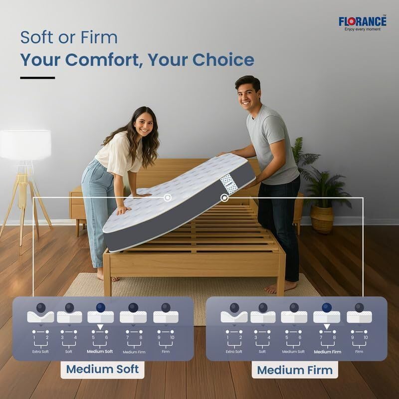 Image of Florance Premium Flip Dual Comfort Mattress with Pain Relief Technology, 3 Layers, Reversible Medium Soft & Firm Side, Quilted Knitted Fabric, King Size Mattress, 10 Years Warranty, 78x72x5