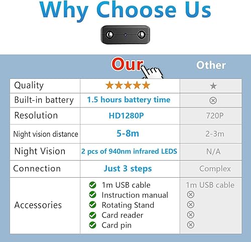 Miniatura 8 de Free 64G Smallest Wireless WiFi Camera,HD1080P Battery Portable Security Camera with Video Recording Live Feed,Night Vision,Motion Detection,Remote