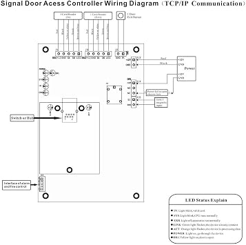 UHPPOTE Professional Wiegand TCP/IP Network Access Control Board | Wiegand 26-40 Bit Controller for 1 Door 2 Reader