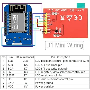 ☆ 1/64 Creative Display Board LR　　　【限定3】 RepRap Full Graphic 12864 LCD Display w/Cables & SD Slot