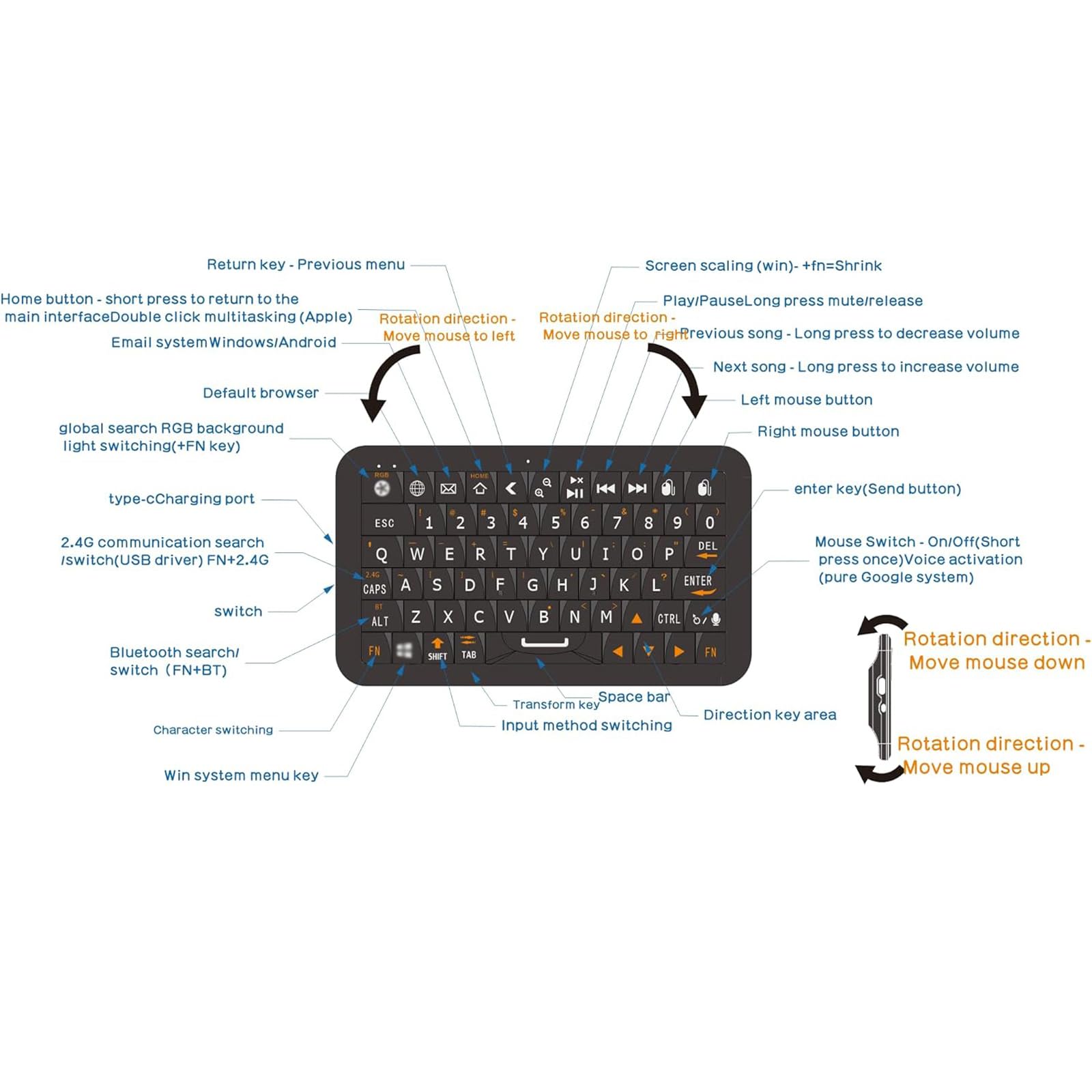 Generico Mini tastiera Bluetooth 5.0/2,4 GHz, sensore giroscopico, 64 tasti, portatile da viaggio, retroilluminazione RGB, ricaricabile tramite Type-C, compatibile con Windows, iOS e Android (NERO)