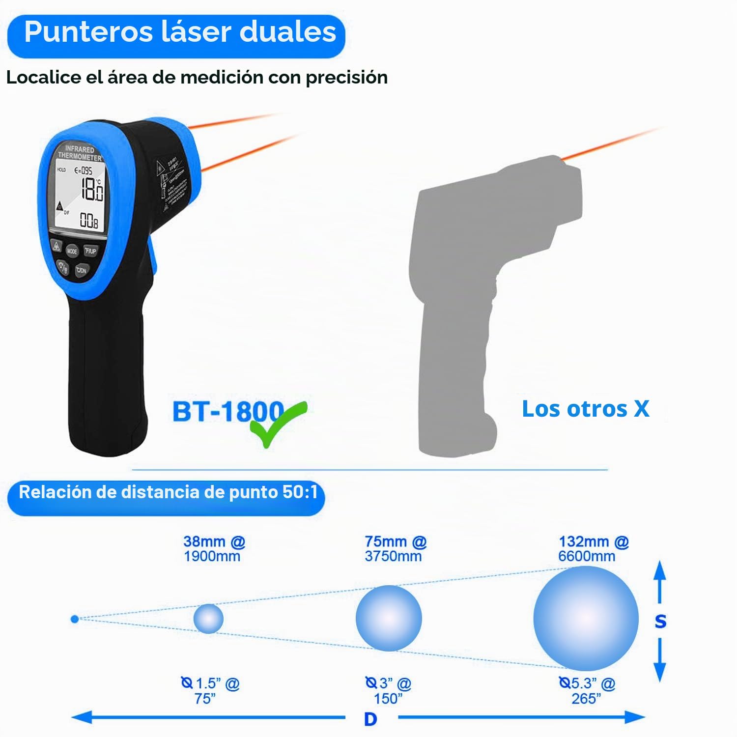 BTMETER BT-1800 Pirómetro no contacto Pistola Termómetro de infrarrojos -58~3272 °F (-50~1800 ℃) DS 50: 1 para Horno de fusión de metales Horno de forja Tester Tempe (NO para Temp humana)